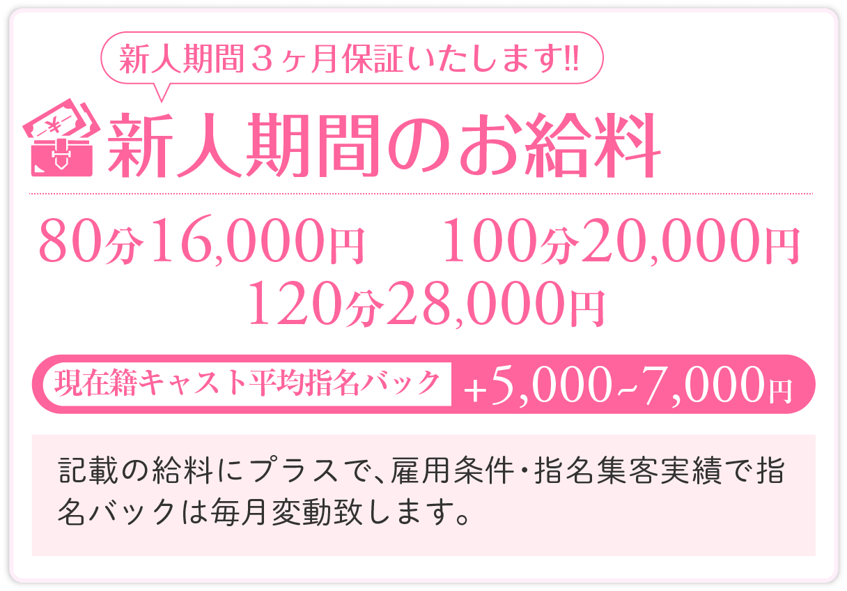 給料1
